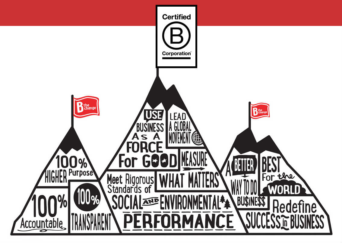 B Corp