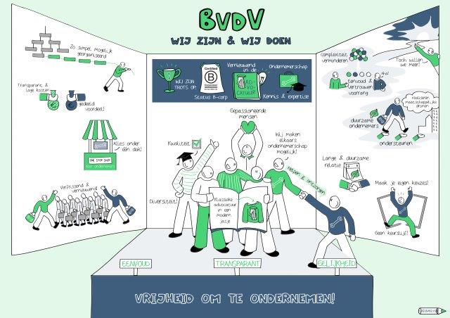 BvdV Wij zijn en wij doen BvdV